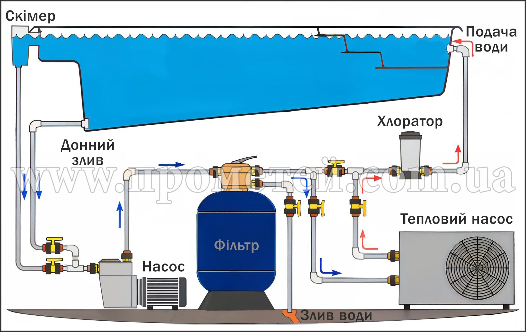 Варіант підключення теплового насоса для басейну Схема підключення теплового насосу для басейну - приклад