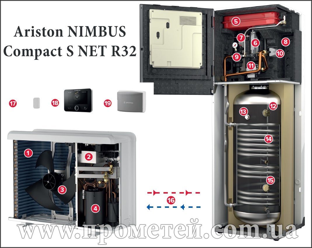 Внутрішня будова теплового насоса Арістон Німбус Компакт