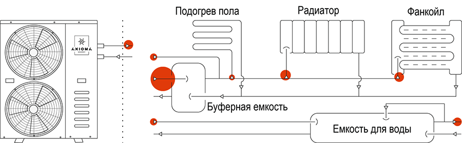 Применение теплового насоса Axioma Energy AXHP-EVIDC-9M-12M-15М-18М моноблок