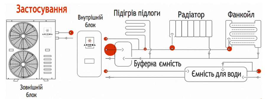 Застосування теплового насосу Axioma Energy AXHP-EVIDC