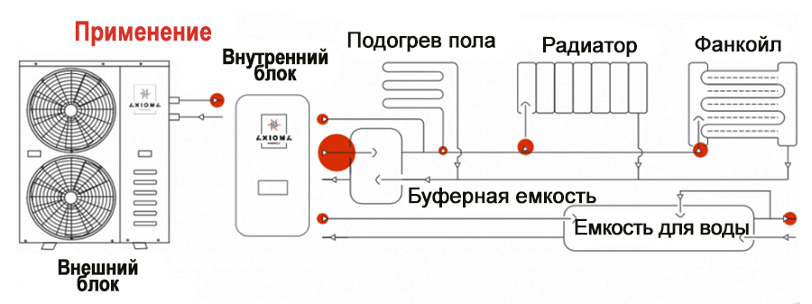 Применение теплового насоса Axioma Energy AXHP-EVIDC