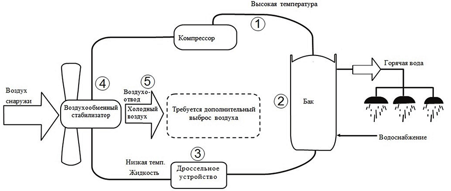 Схема системы и принцип работы теплового насоса-бойлера Axioma Energy V-WALL80-1
