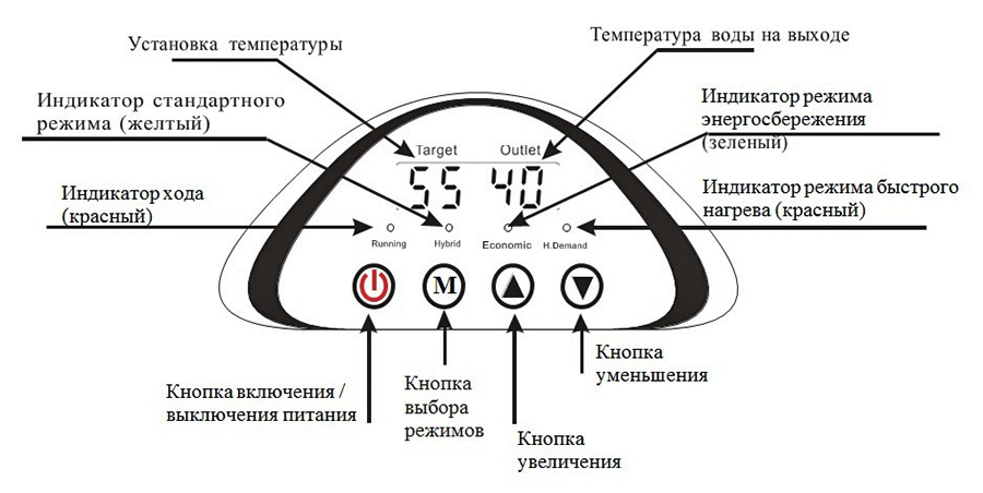 Управление тепловым насосом-бойлером Axioma Energy V-WALL80-1