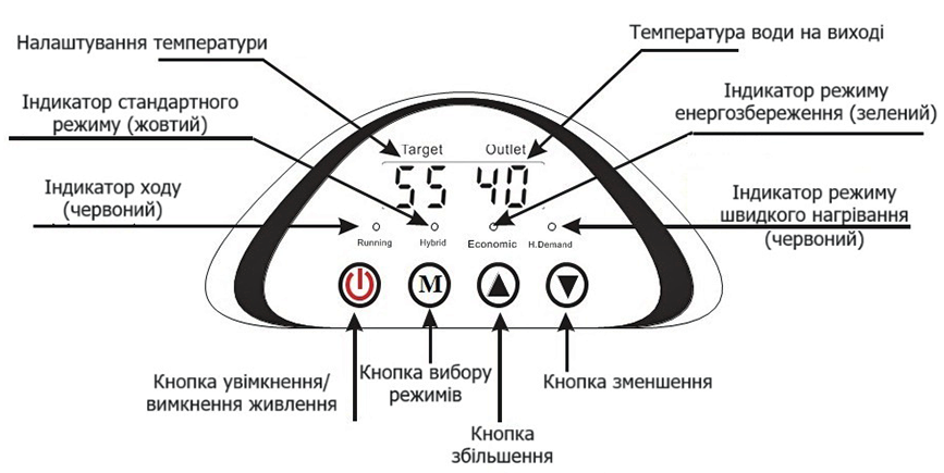 Управління тепловим насосом-бойлером Axioma Energy V-WALL80-1