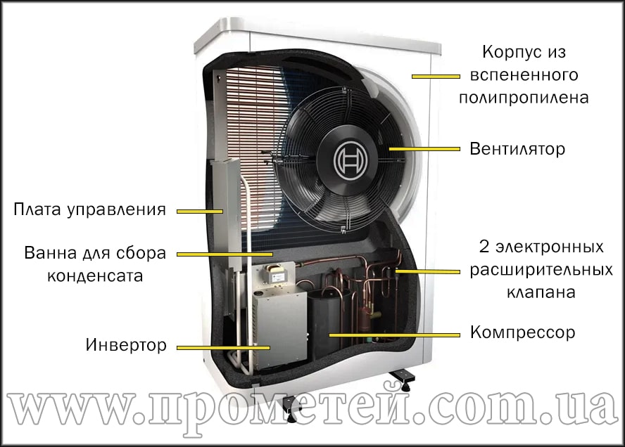 Bosch Compress 7000i AW: строение внешнего блока Внешний блок теплового насоса Bosch Compress 7000i AW