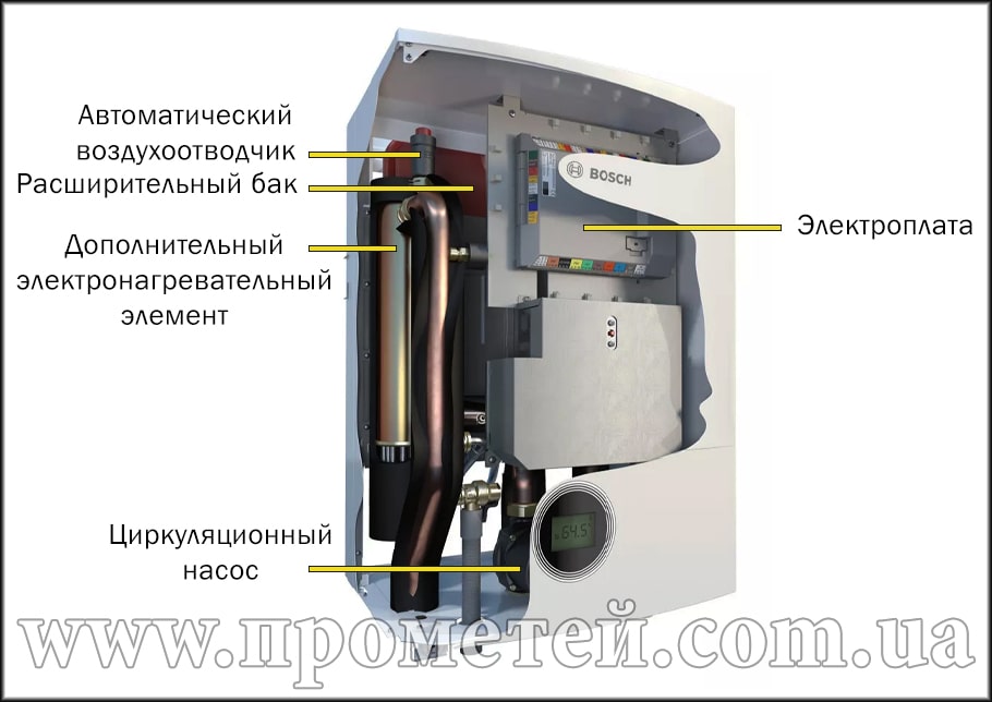 Bosch Compress 7000i AW E: строение внутреннего блока Внутренний блок теплового насоса Bosch Compress 7000i AW E