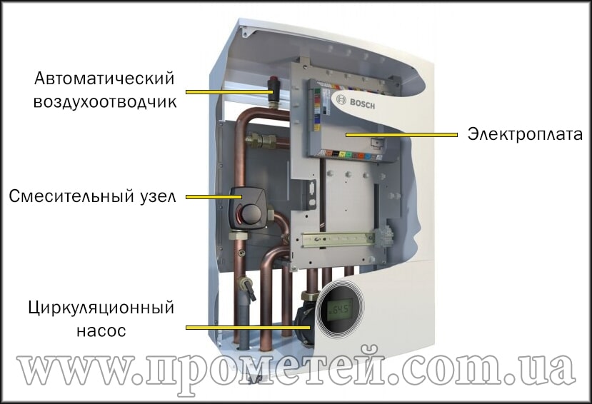 Bosch Compress 7000i AW B: строение внутреннего блока Внутренний блок теплового насоса Bosch Compress 7000i AW B