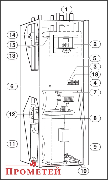 Будова теплового насоса Bosch Compress 6000 LW