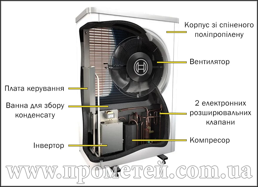 Bosch Compress 7000i AW : будова зовнішнього блоку Зовнішній блок теплового насоса Bosch Compress 7000i AW