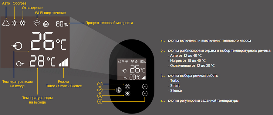 Дисплей (режимы работы) теплового насоса для бассейна Fairland X20