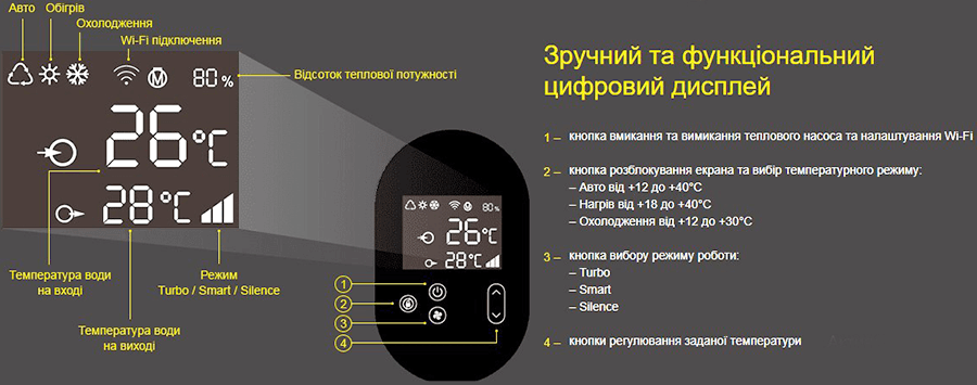 Дисплей (режими роботи) теплового насосу для басейну Fairland X20