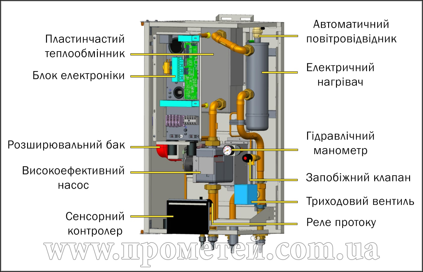 Схема внутрішнього блоку теплового насоса Gree Versati 3 Split