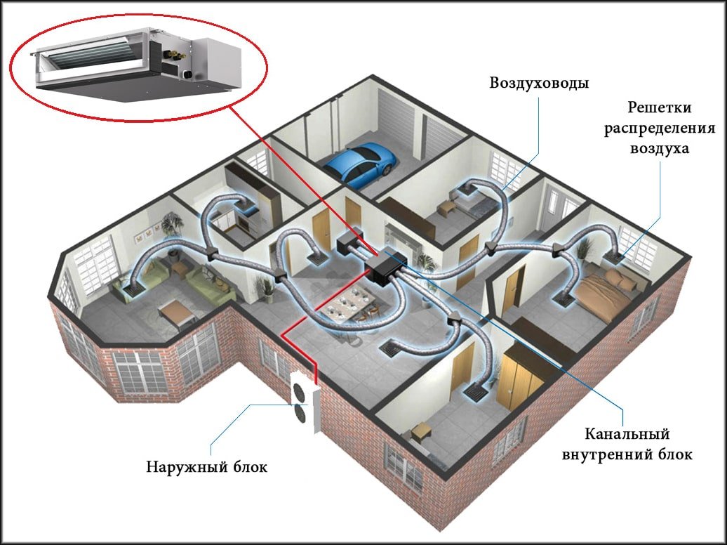 Канальный тепловой насос в системе воздуховодов