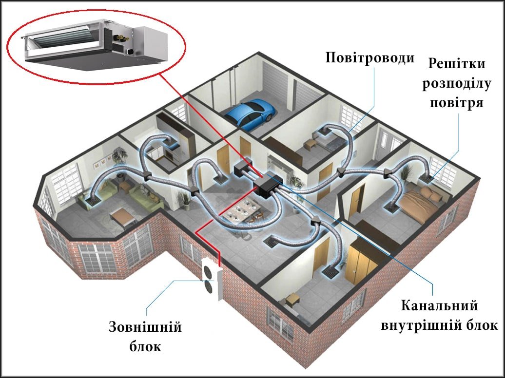 Канальний тепловий насос у системі повітропроводів