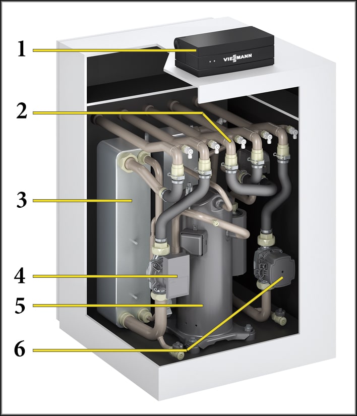 Viessmann Vitocal 200-G: внутрішня будова Будова теплового насоса Viessmann Vitocal 200-G