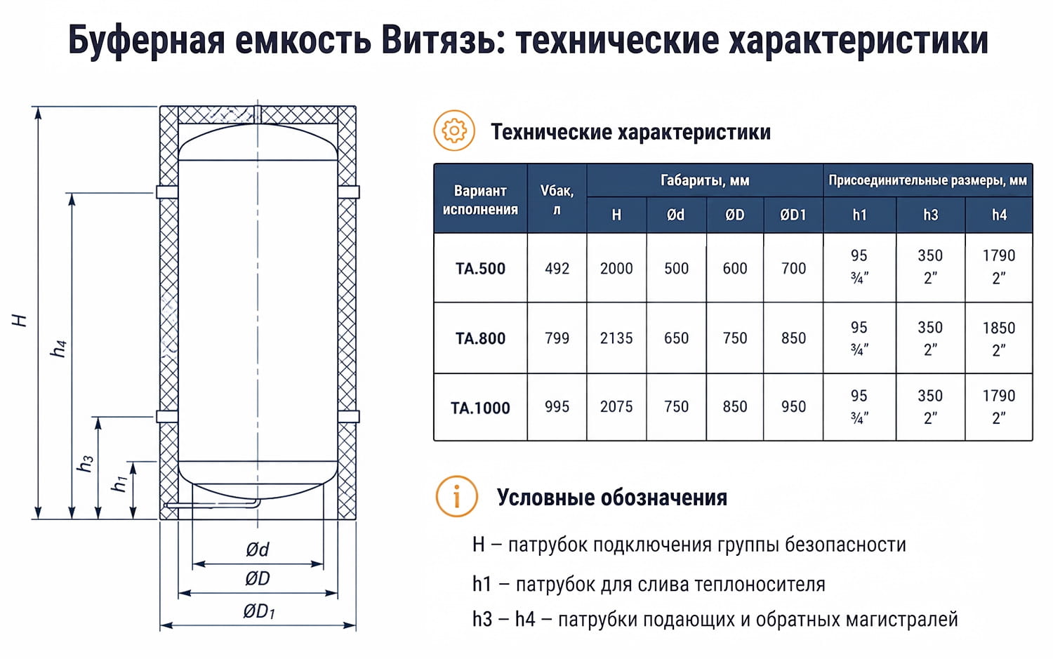 Технические характеристики и чертеж буферной емкости Витязь.