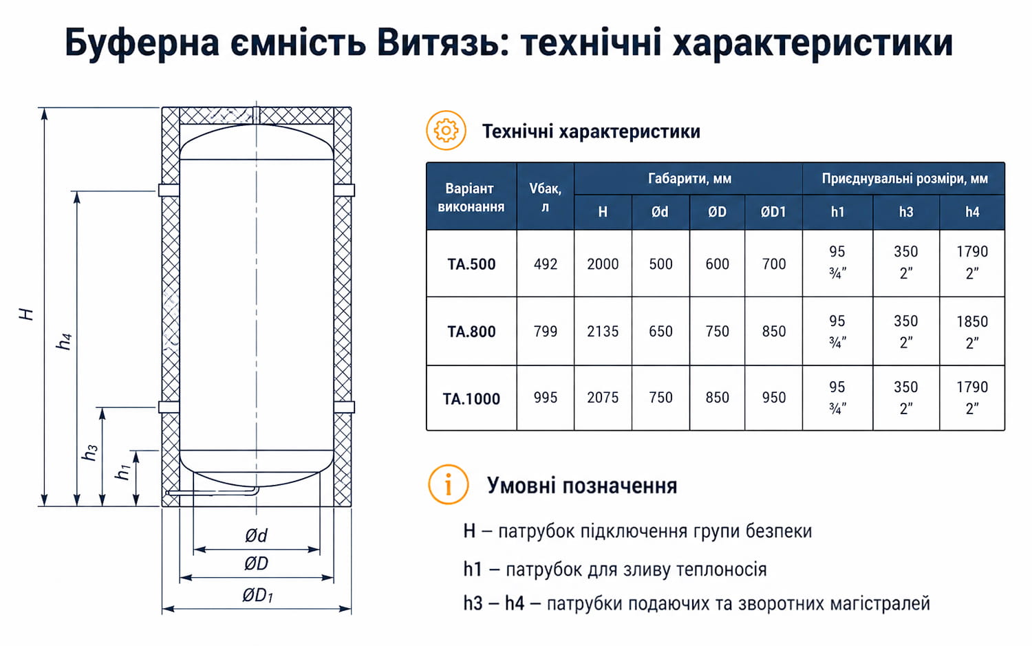 Технічні характеристики та креслення буферної ємності Витязь.