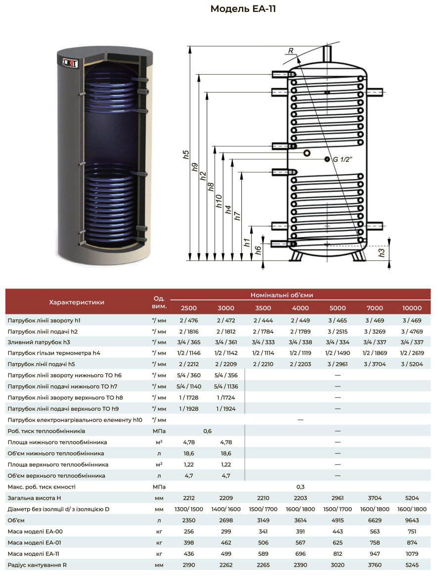 Технічні креслення та таблиця характеристик буферних ємностей KHT ЕА-11 від 2500 до 3500 л