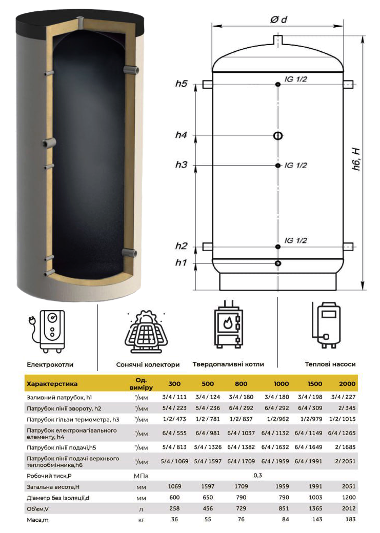 Технічні креслення та таблиця характеристик буферних ємностей KHT ЕАВ-00 від 300 до 2000 л