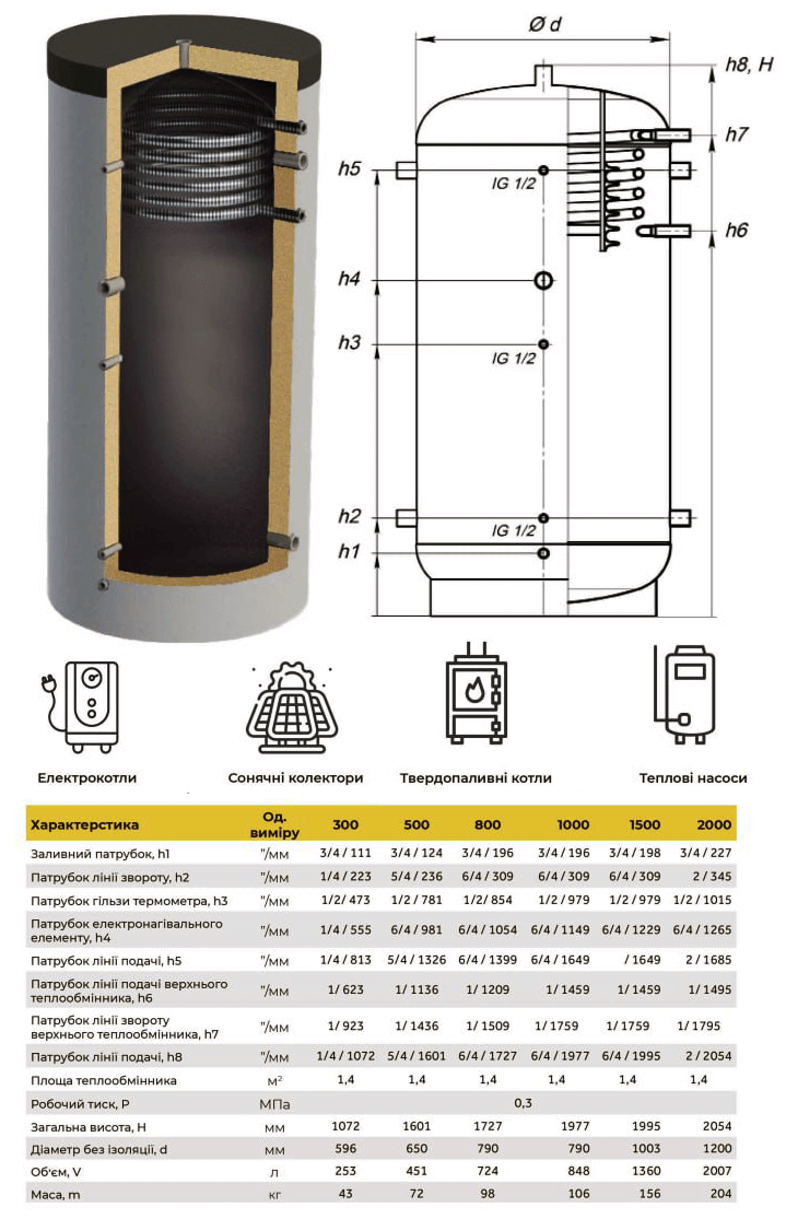 Технічні креслення та таблиця характеристик буферних ємностей KHT ЕАВ-10 від 300 до 2000 л