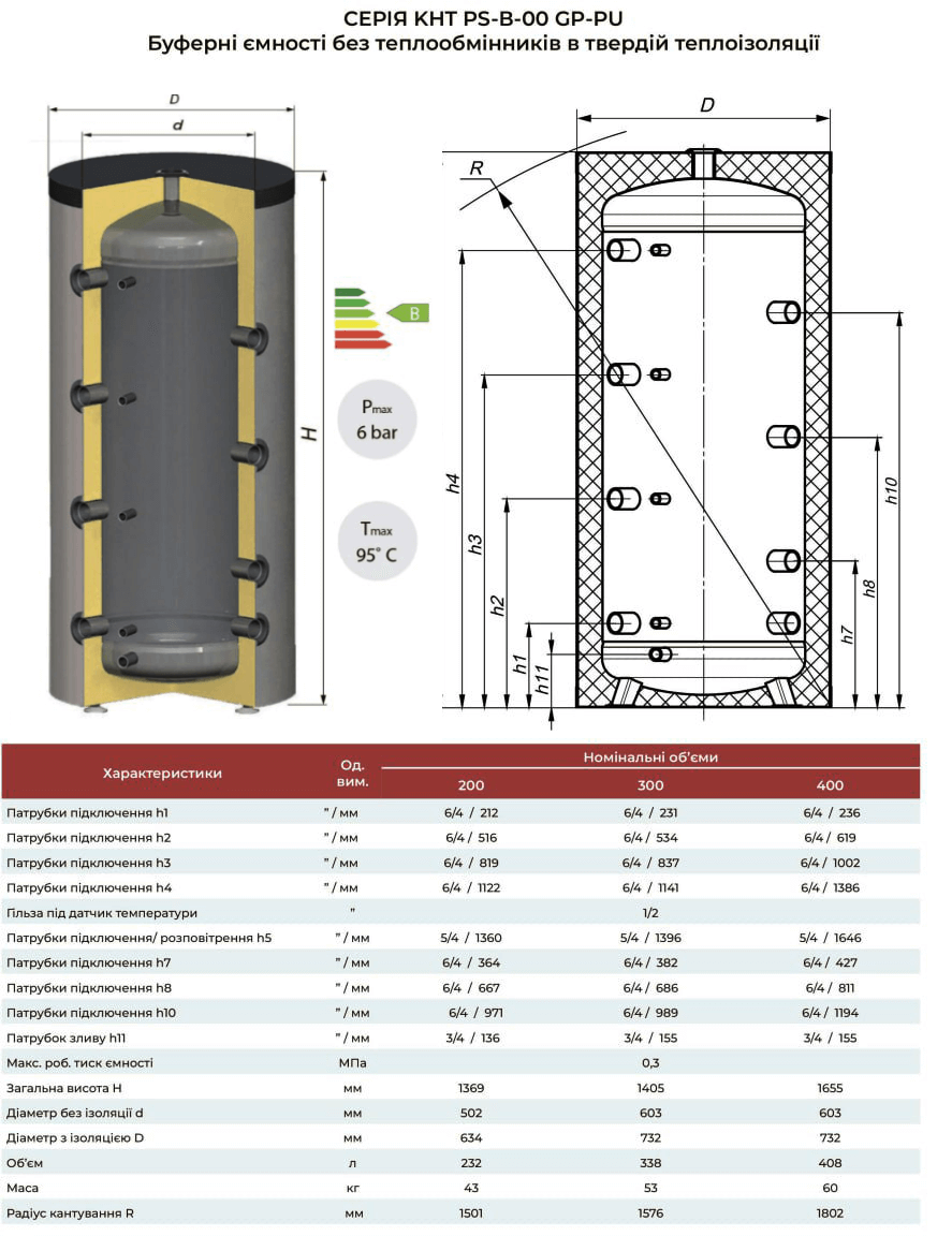 Технический чертеж и таблица характеристик буферных емкостей KHT PS-В-00-GP-PU объемом 200, 300, 400 л