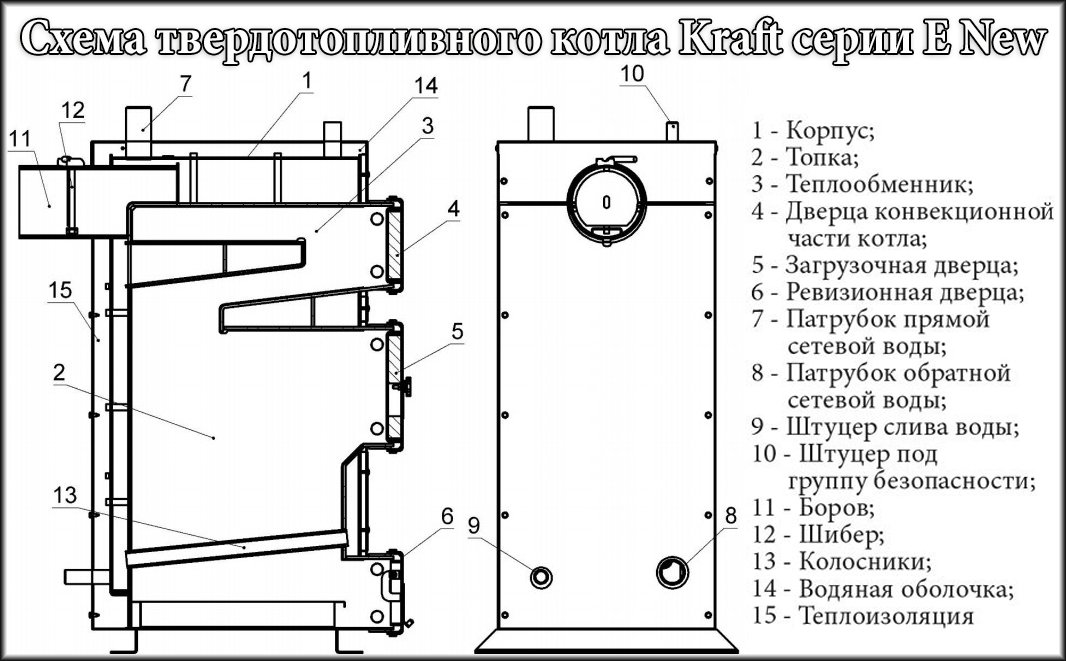 Схема твердопаливного котла Kraft E New
