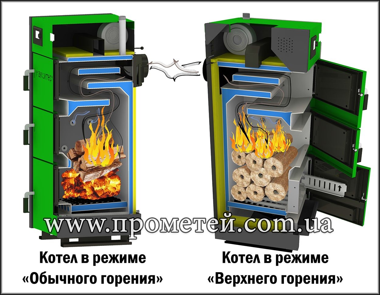 Схеми горіння у твердопаливному котлі MaxiTerm Profi
