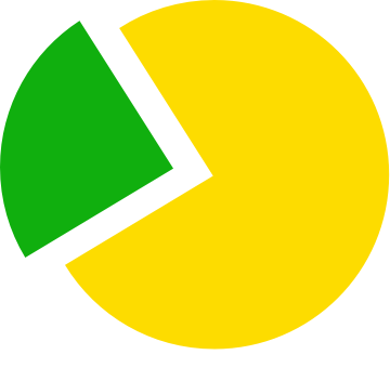 Оплата частинами від Приват-Банк