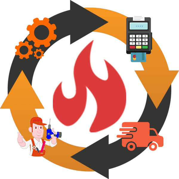 Полный цикл услуг