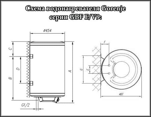 Бойлер Gorenje Gbf 80 Инструкция
