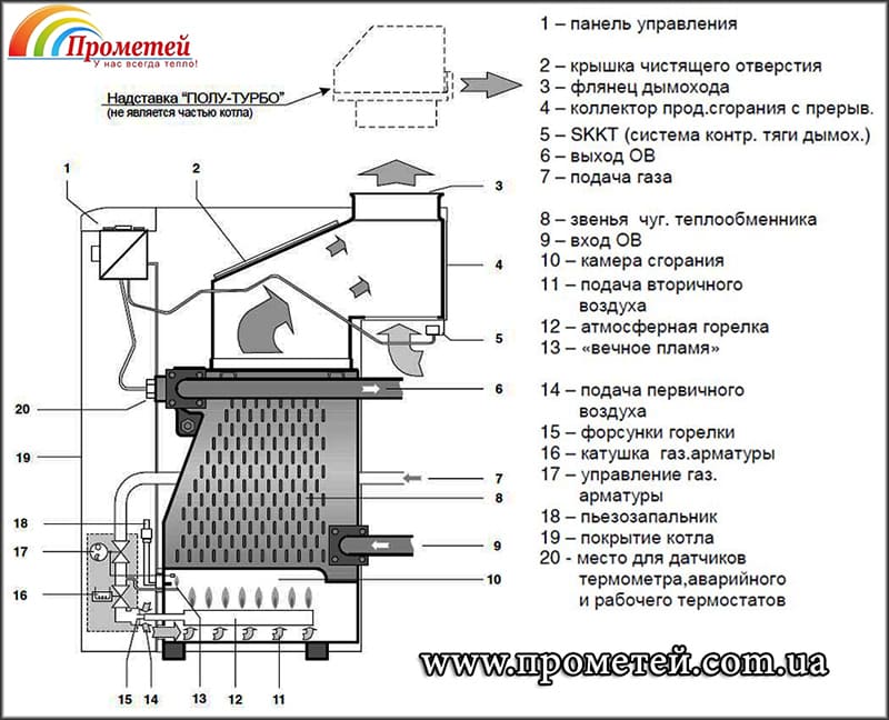 Схемы котлов протерм. Взрывная схема газовый напольный котёл Protherm 50 KLZ. Котел газовый Protherm 50 PLO медведь. Котел Протерм 80 разрез схема. Схема котла Протерм медведь.