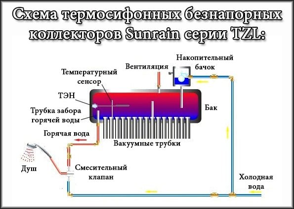Схема термосифонного колектора Sunrain TZL