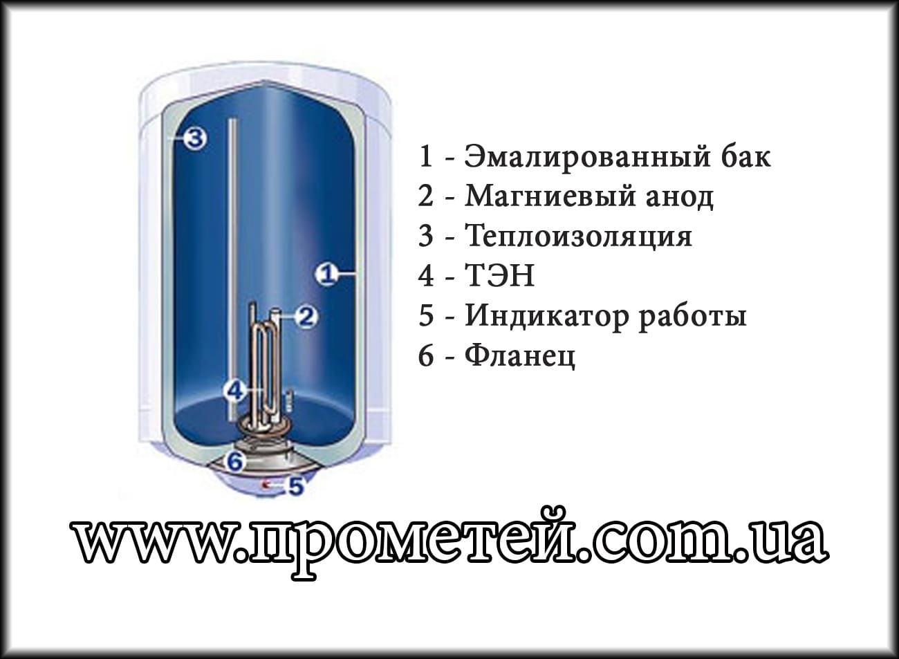 Електричний бойлер Atlantic ROUND VMR: конструкція