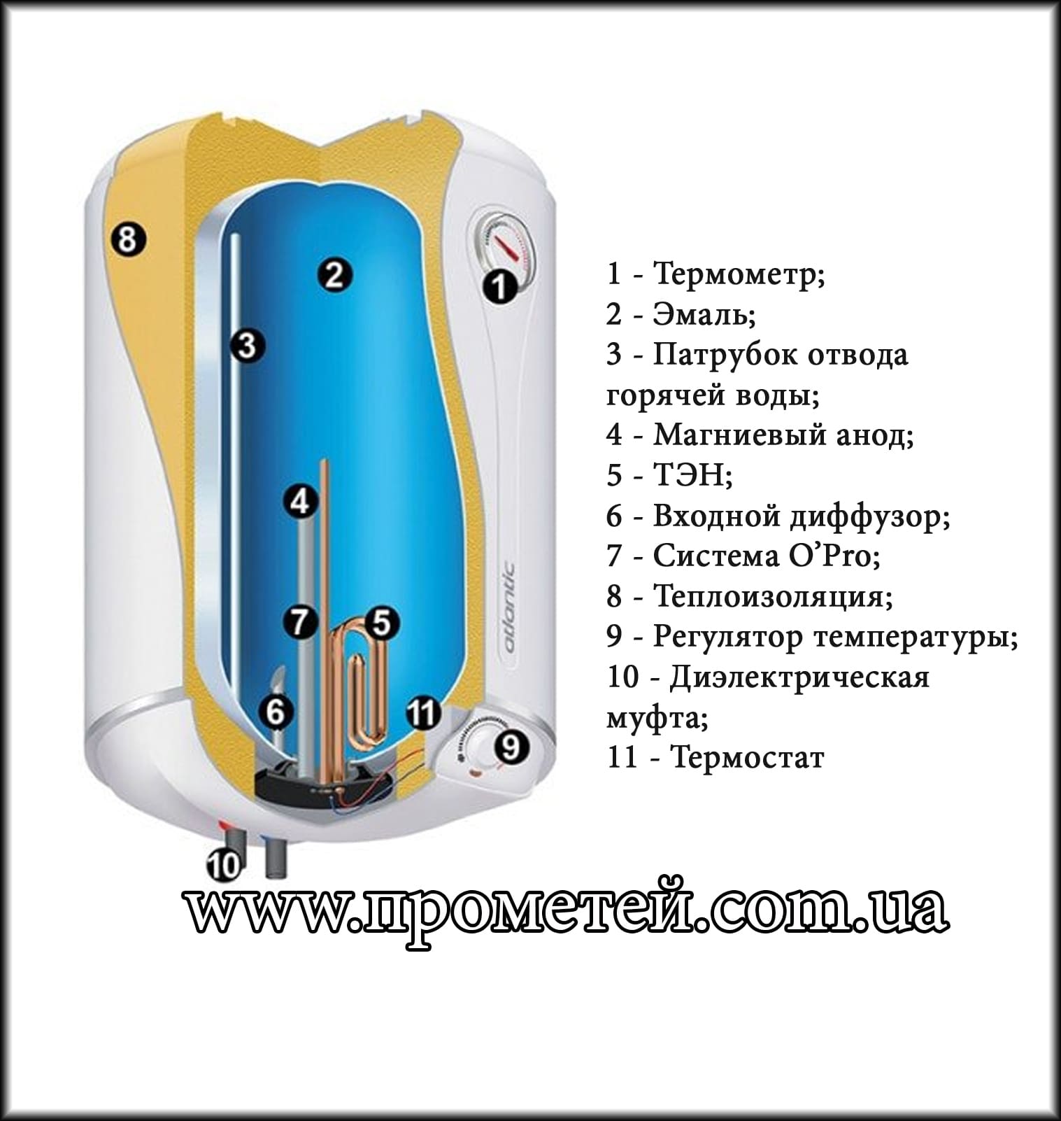 Бойлер Atlantic OPRO TURBO VM D400-2-B: конструкція Бойлер Atlantic OPRO TURBO VM D400-2-B: конструкція