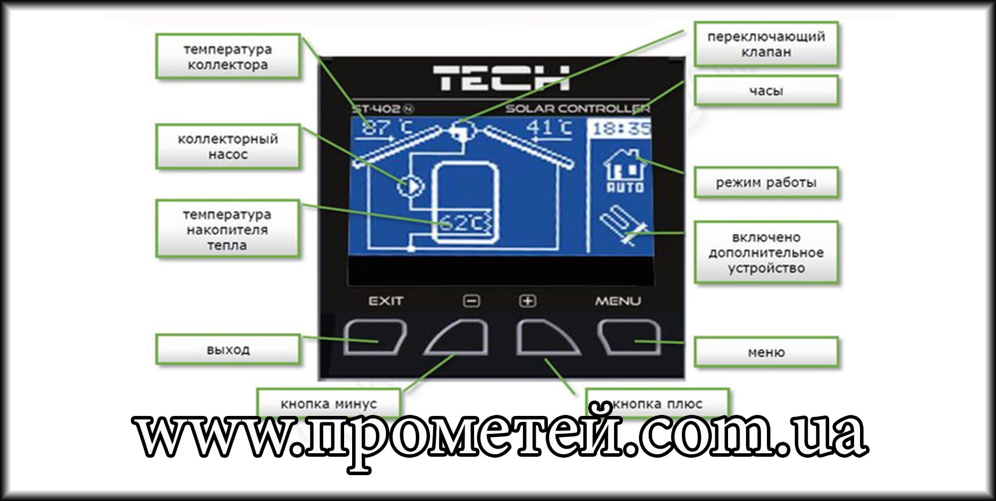 Контролер сонячних колекторів Теч СТ 402: лицьова панель Контролер сонячних колекторів Теч СТ 402: лицьова панель