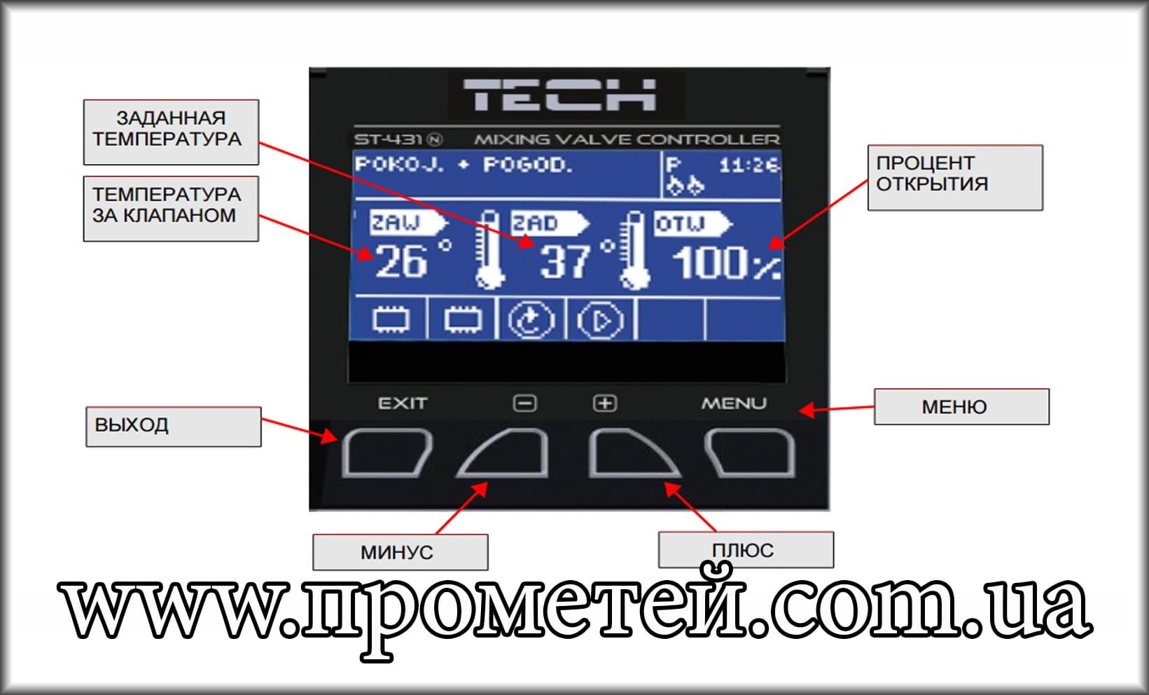 Панель контроллера Tech ST I-1 Панель контроллера Tech ST I-1