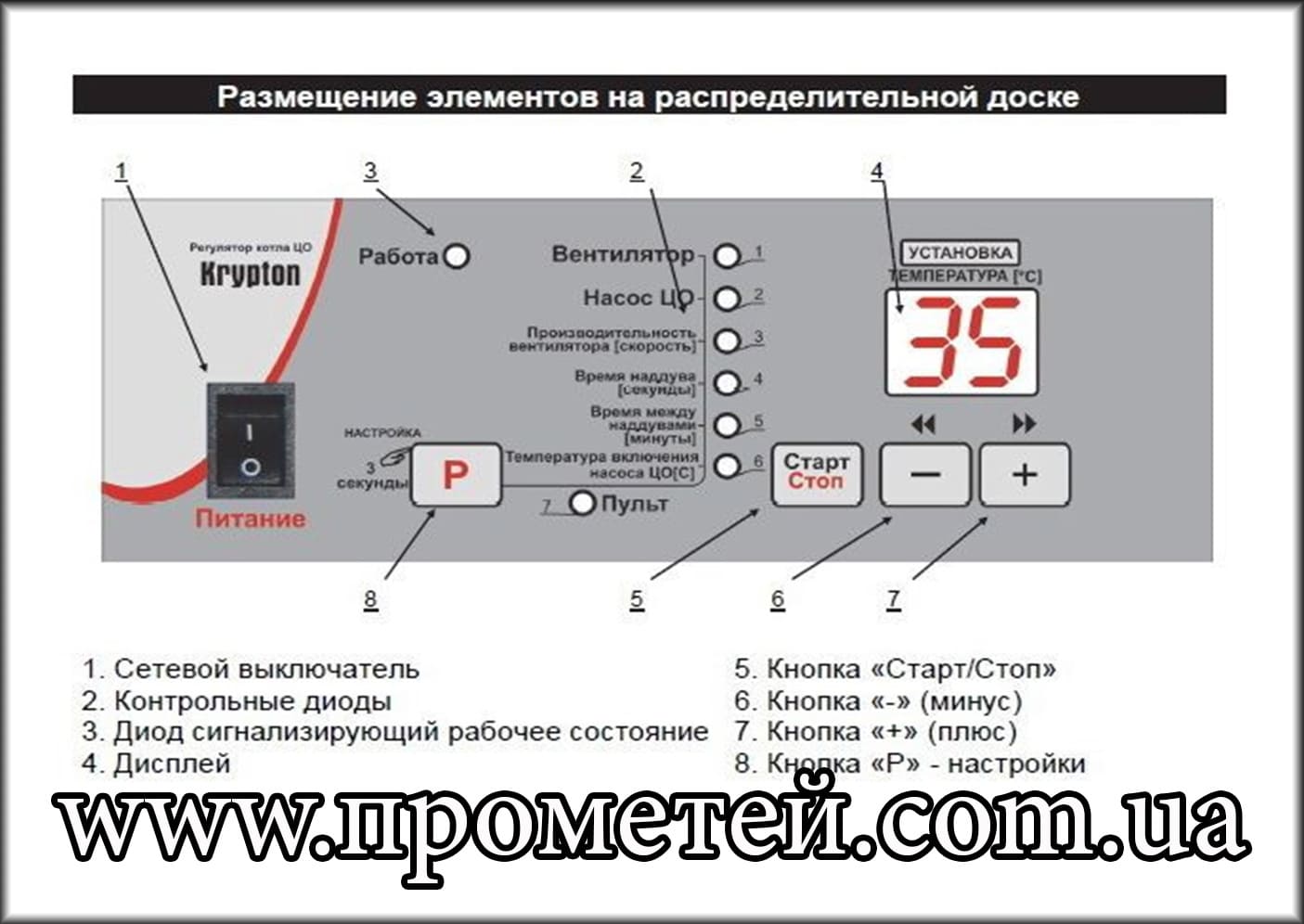 Панель керування автоматики Пронд Кріптон